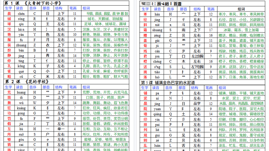 【10页高清完整版】三年级上册语文写字表音序-免费学习资料下载 - 开学吧