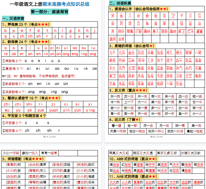 【14页完整版】一年级语文上册期末高频考点知识总结-教学网