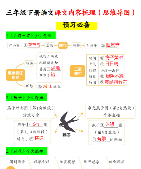 三下语文课文内容梳理（思维导图）14页-教学网