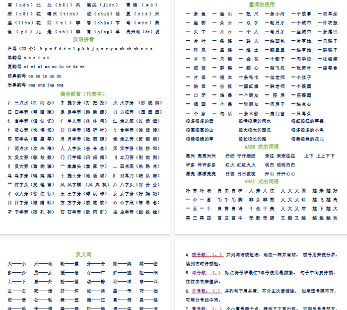 【6页完整版】一年级语文上册考试重点总结-教学网