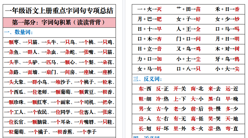 【25页高清完整版】一年级（上）语文重点字词句专项总结-教学网