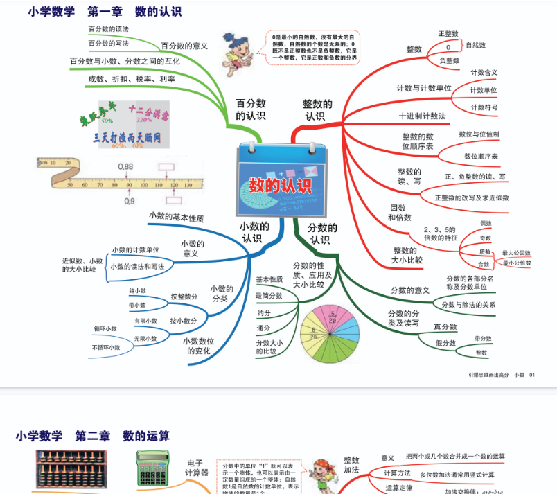 【14页新版】小学数学思维导图【高清完整版】-教学网