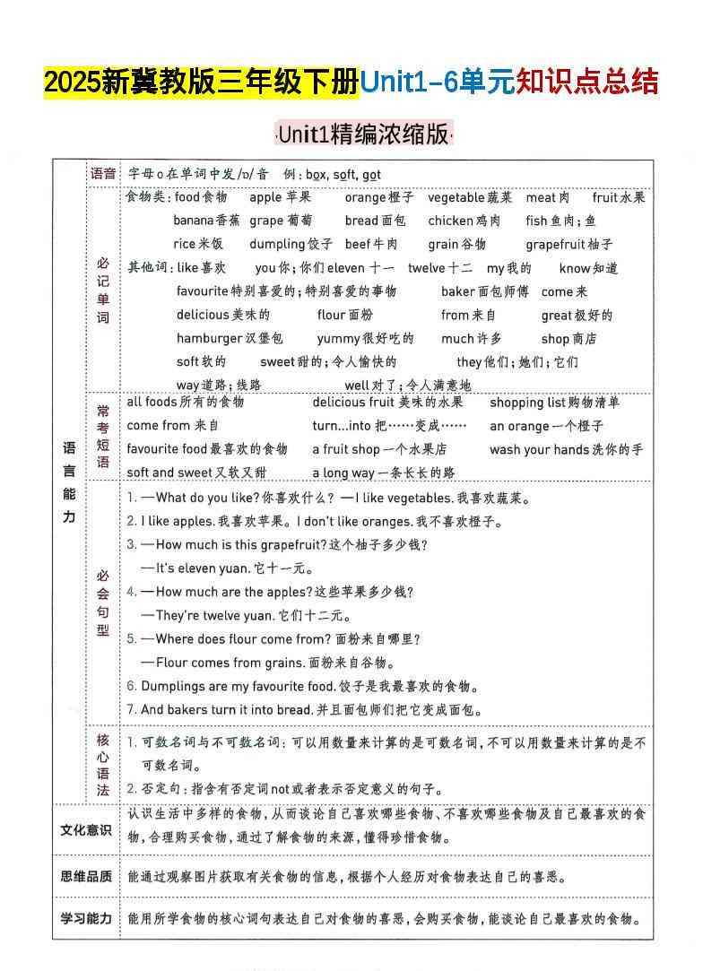 三年级下英语知识点总结冀教版-教学网