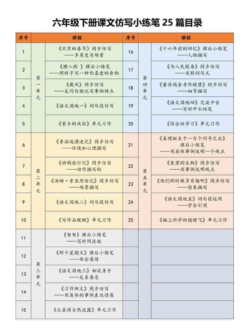 六年级下语文课文仿写小练笔-教学网