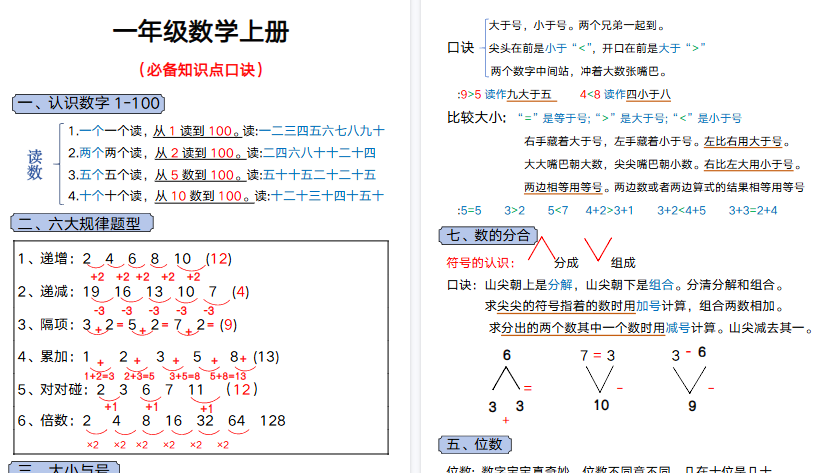 【5页高清完整版】一年级数学上册必备知识-教学网