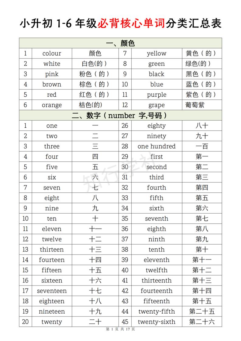 《小升初英语1-6年级必背核心单词分类汇总表》-教学网