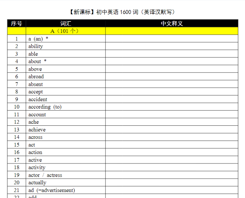 36页！初中英语1600词（英译汉默写）+（汉译英默写）-教学网