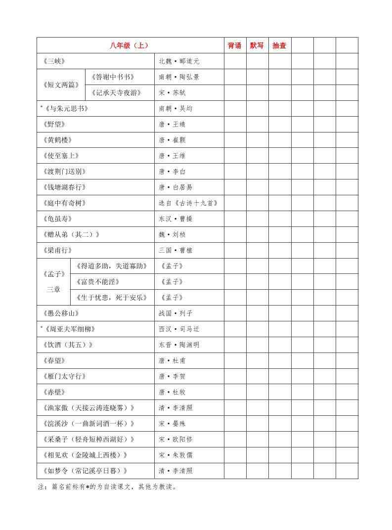 八年级上语文必背古诗文汇总-教学网