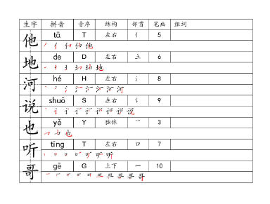 【28页】1下一类字生字便条-教学网