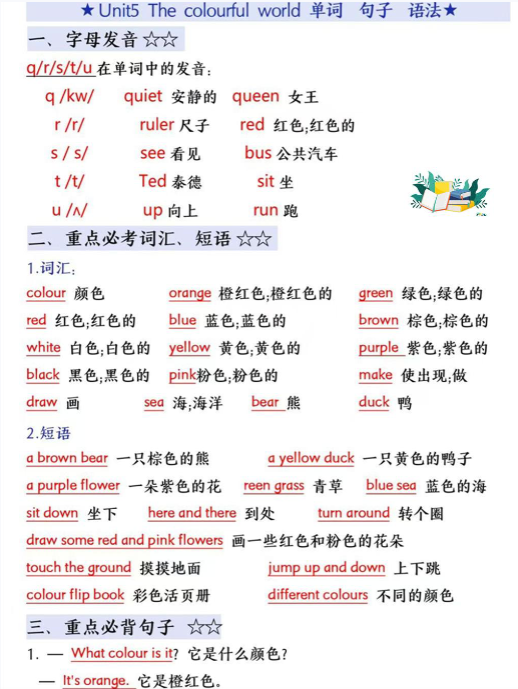 【精品】三上英语必背知识点-教学网