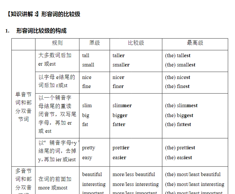 8页小升初语法专题讲练第10讲:形容词-教学网