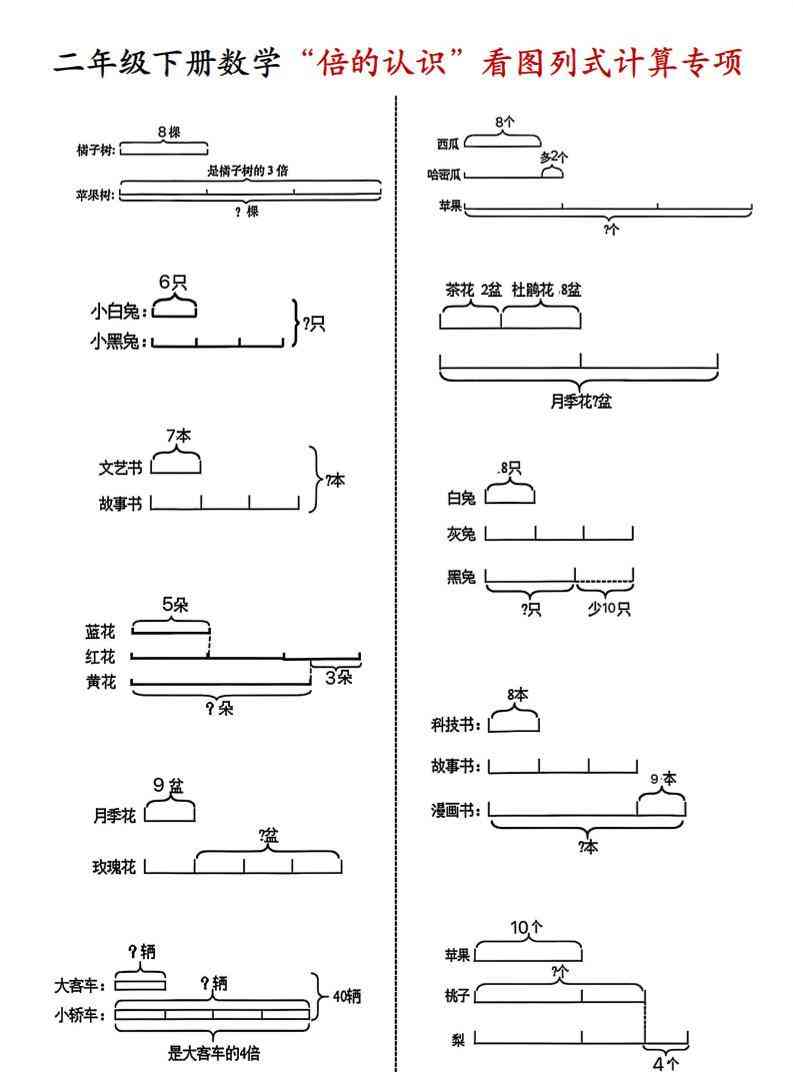 二年级下数学“倍的认识”看图列式计算专练-教学网