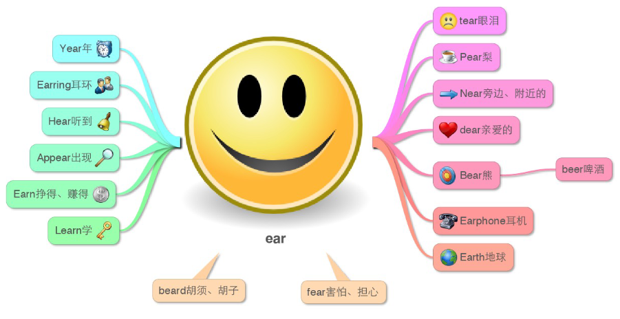 【17页新版】小学英语单词思维导图【高清完整版】-教学网