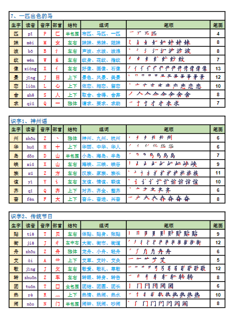 2025新版-生字笔顺课课贴(250字)二下语文-教学网