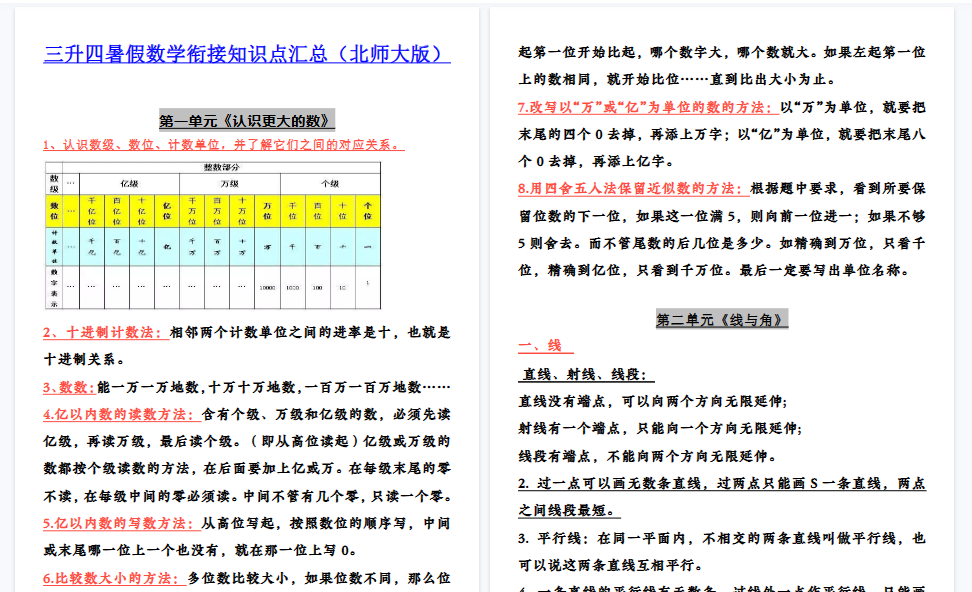 【10页高清完整版】四（上）数学全册知识点汇总-免费学习资料下载 - 开学吧