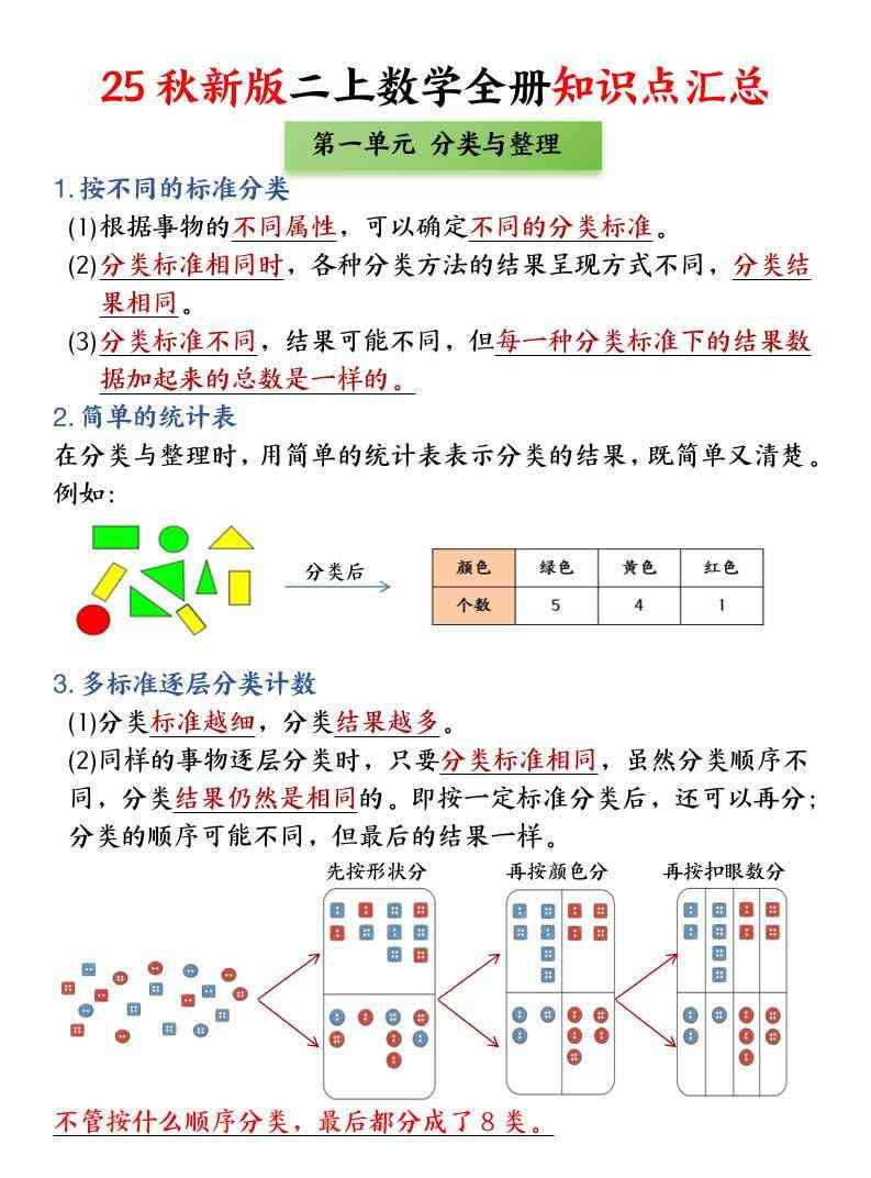 二年级上数学全册知识点汇总-教学网