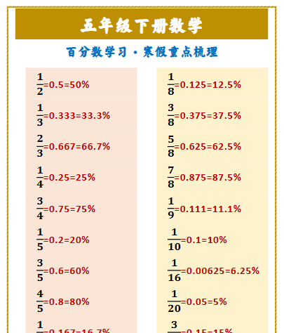 【2026寒假】五年级下册数学 百分数学习·寒假重点梳理-免费学习资料下载 - 开学吧