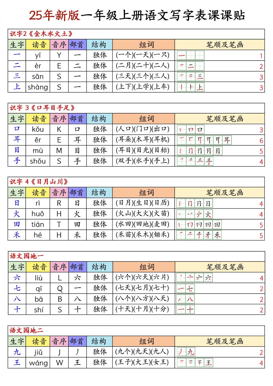 25新版一上语文写字表生字组词笔顺课课贴6页-教学网