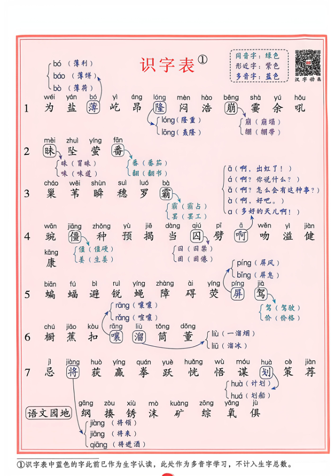 4年级语文上册课后三表(识字表、写字表、词语表)26秋-学霸教学网