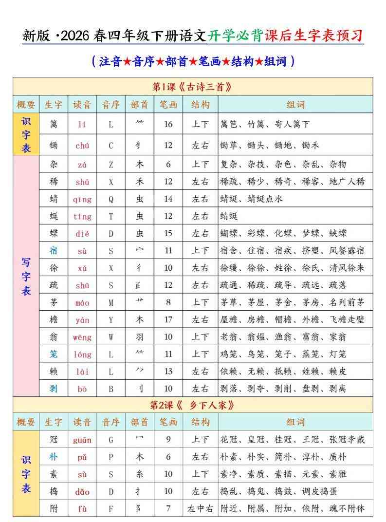 26春新四下语文开学必背课后生字表预习（生字拼音部首结构组词）15页-教学网