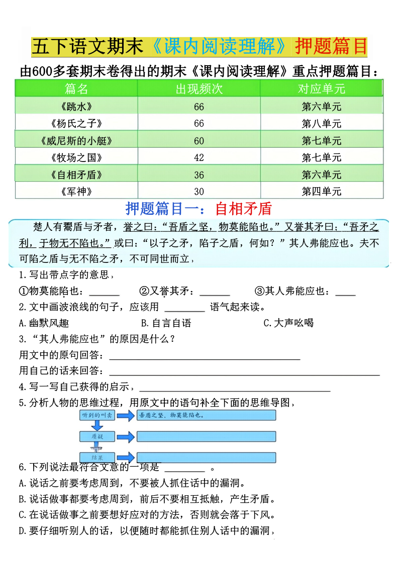 五年级（下）语文期末课内阅读理解押题篇目-学霸教学网