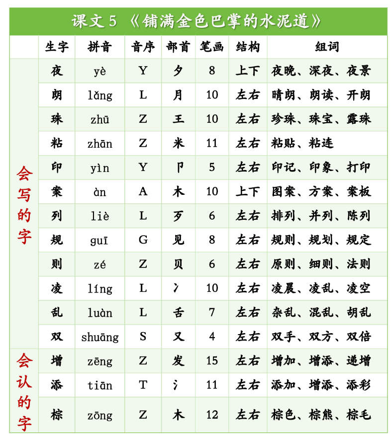 2025秋季版《生字组词课课贴》三年级上册-教学网