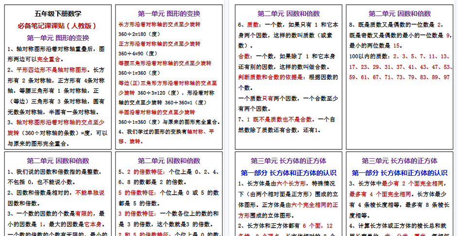 【7页高清完整版】五年级下册数学课贴-免费学习资料下载 - 开学吧