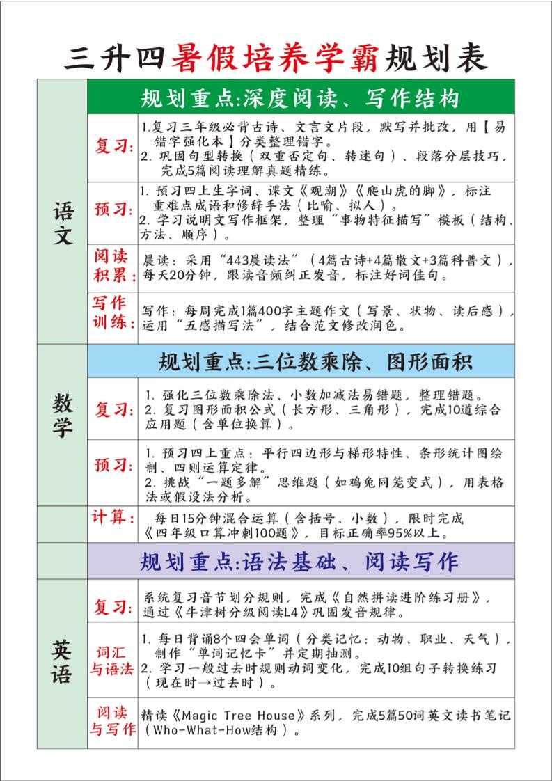 三升四暑假培养学霸规划表三下语文-教学网