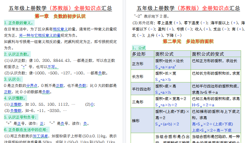 【15页高清完整版】五上苏教版数学【全册知识点汇总】-教学网