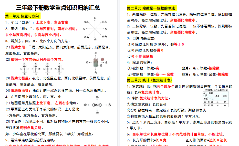 【6页高清完整版】课贴三（下）数学重点知识归纳汇总-教学网