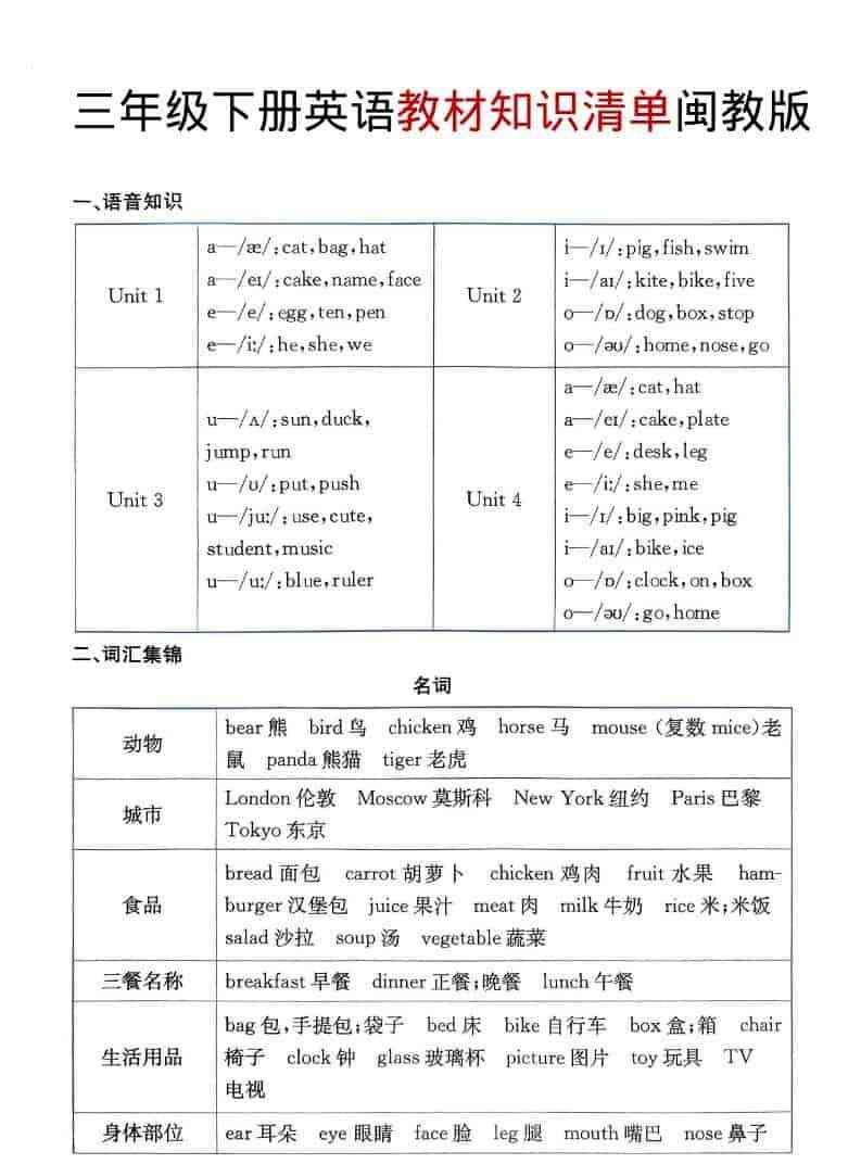 三年级下英语教材知识清单闽教版-教学网