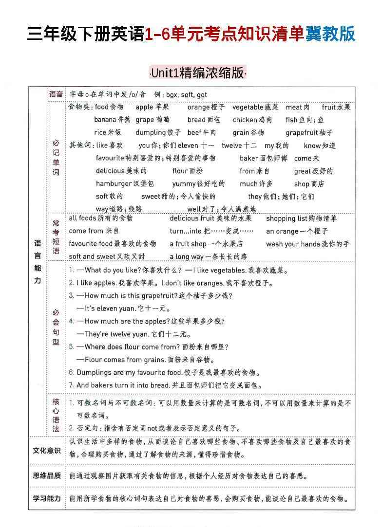 三下冀教版英语1-6单元考点知识清单-教学网