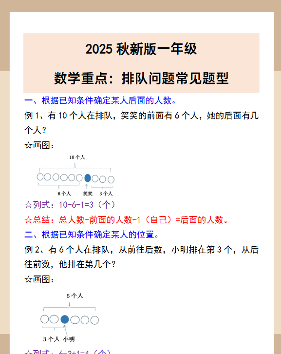 【2025秋新版】一年级数学重点：排队问题常见题型-教学网