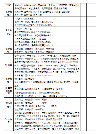 部编版小学语文3年级下册课文背诵闯关表-教学网