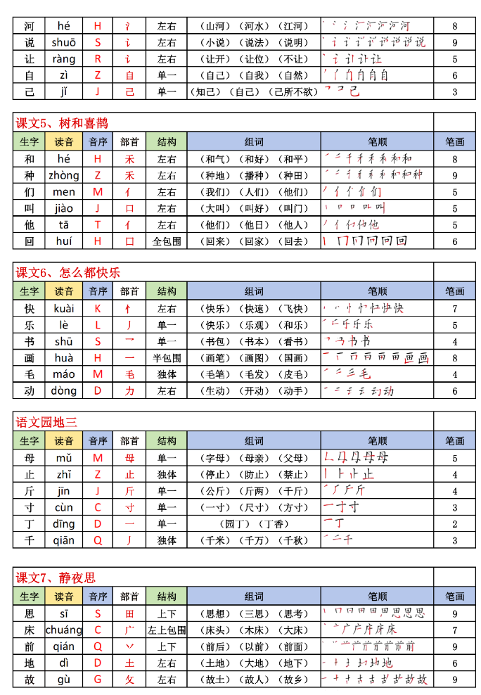 【最新】2025最新版一下生字表含笔顺(200字)-教学网