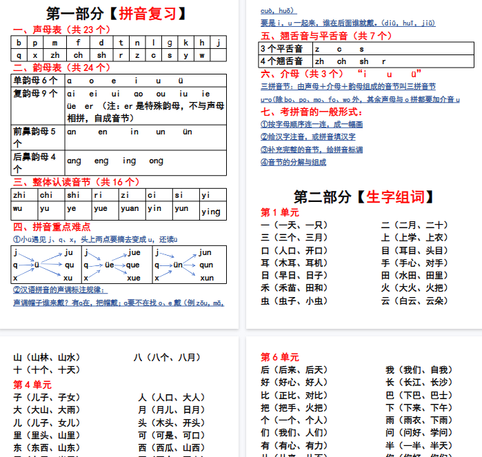 【7页完整版】一上语文-全册六大知识点总结-教学网