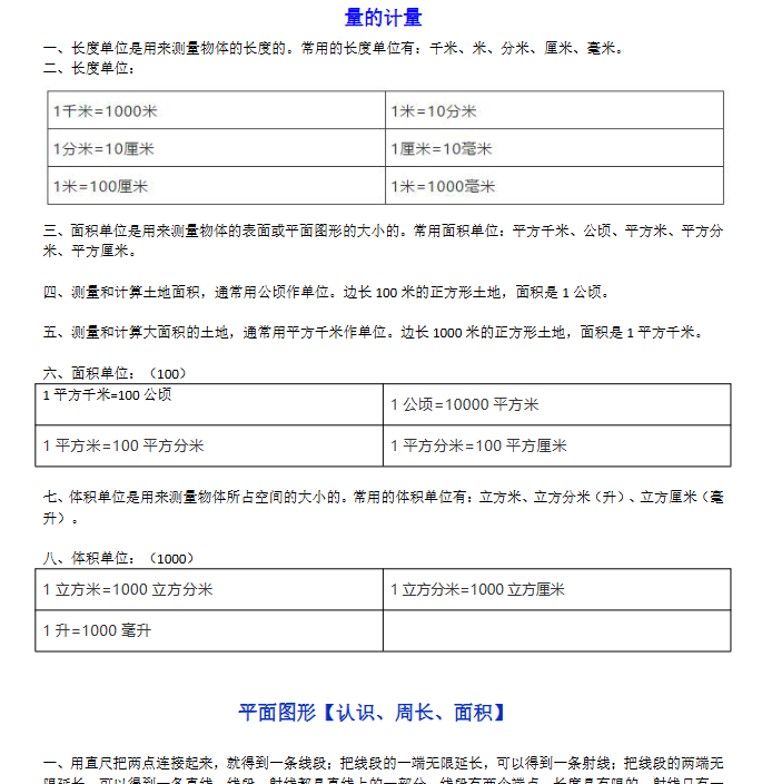 【5页新版】小学知识小升初数学中所有图形与几何的知识合集【高清完整版】-教学网