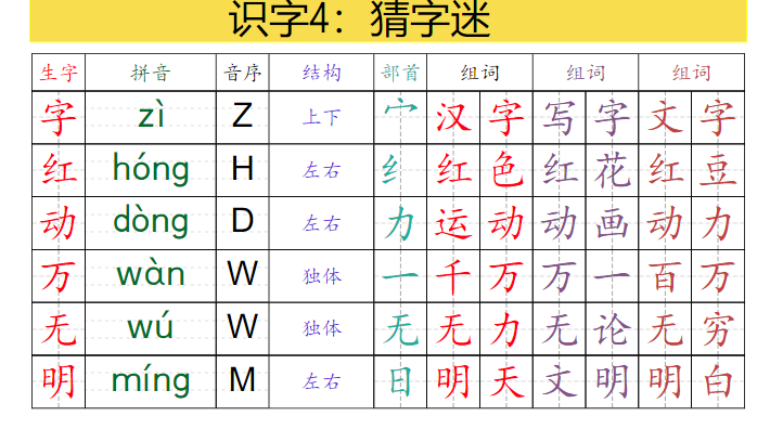 【精品】2025年春一年级下册《语文课课贴》-教学网