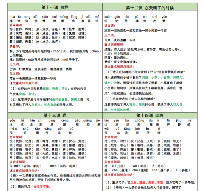 【精品】四（下）语文 每课重点内容 课课贴-教学网