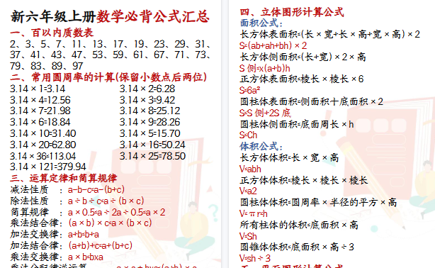 【13页高清完整版】六年级上册数学必背公式汇总-免费学习资料下载 - 开学吧
