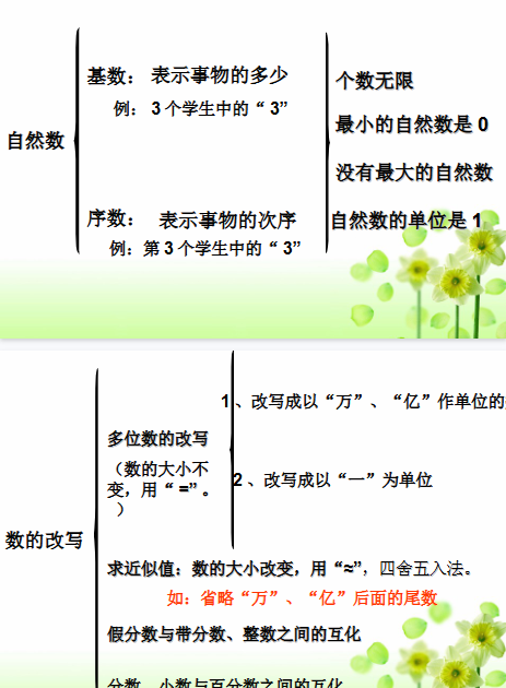 【120页新版】小学数学毕业总复习课件2【高清完整版】-教学网