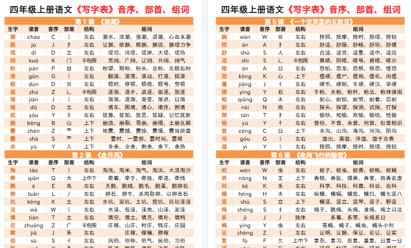 【9页高清完整版】四上语文写字表音序部首组词小贴贴-免费学习资料下载 - 开学吧