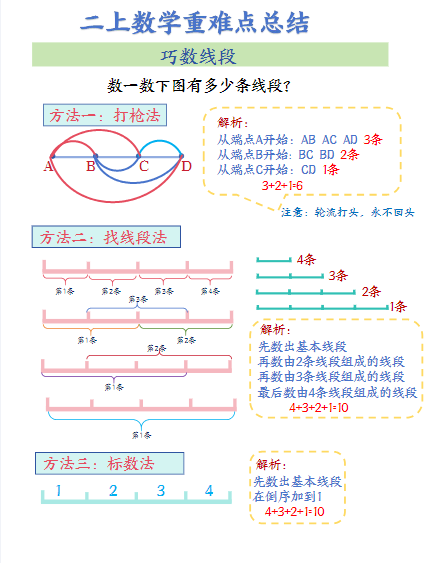二上数角的方法-教学网