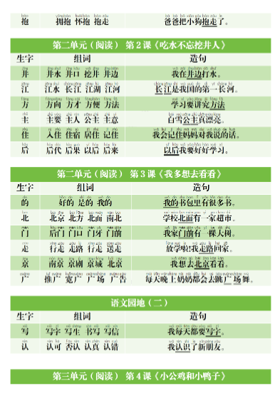 【13页】一下语文寒假预习生字组词造句-教学网