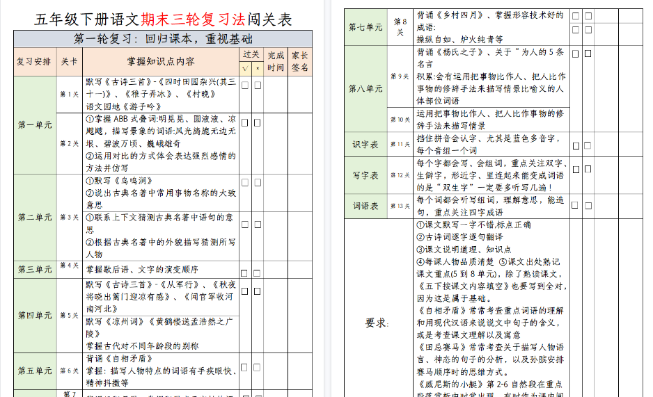 【4页高清完整版】【期末三轮复习法闯关表】五下语文-教学网