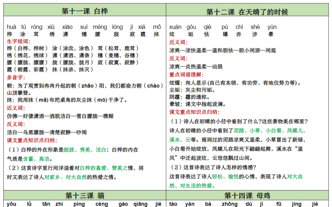 7页四(下)语文+每课重点内容+课课贴+-教学网
