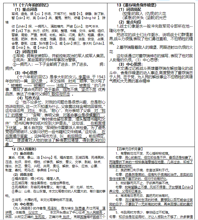 【精品】六语下《课课贴（每课重点）》-教学网