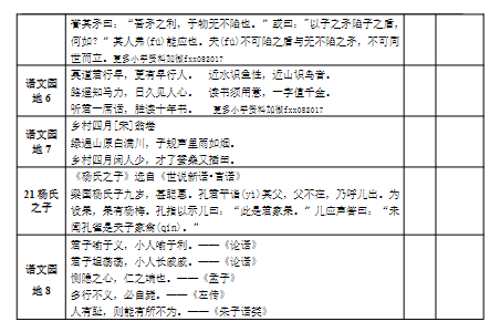 部编版小学语文5年级下册课文背诵闯关表-教学网