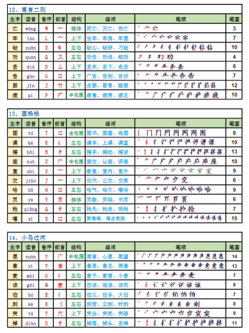 《2025春新课改二年级语文下册生字表》-教学网