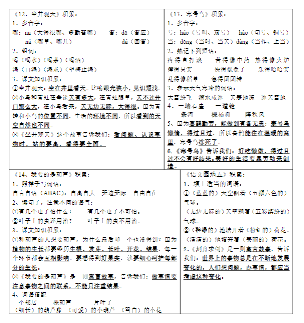 《2025春新课改2年级上册每课重点生字组词认读贴》-教学网